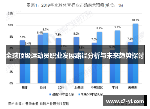 全球顶级运动员职业发展路径分析与未来趋势探讨