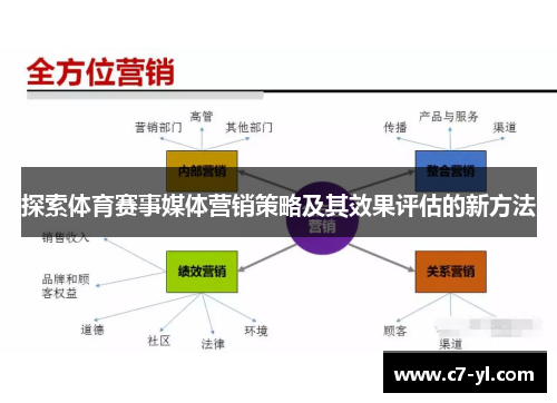 探索体育赛事媒体营销策略及其效果评估的新方法