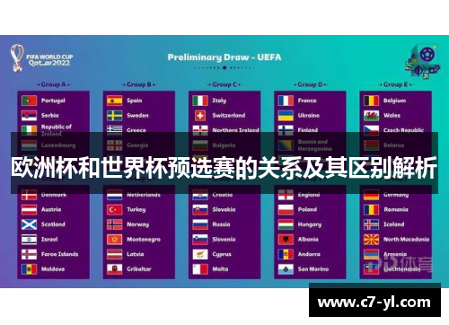 欧洲杯和世界杯预选赛的关系及其区别解析