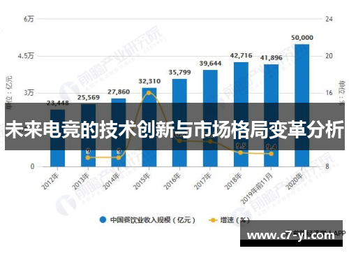 未来电竞的技术创新与市场格局变革分析