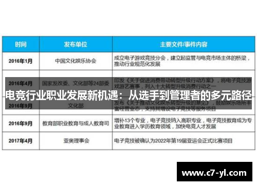 电竞行业职业发展新机遇：从选手到管理者的多元路径