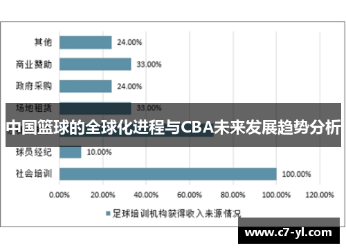 中国篮球的全球化进程与CBA未来发展趋势分析